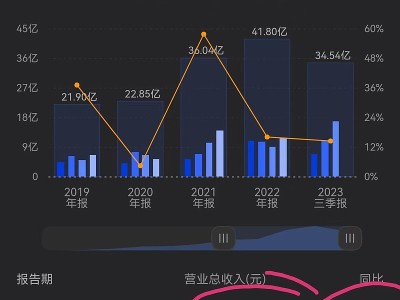 光迅科技季度報解讀，業(yè)績穩(wěn)健增長，未來市場前景廣闊