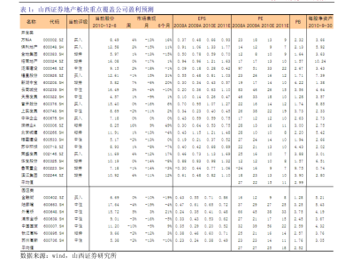 002281光迅科技，光通信領(lǐng)域的佼佼者，未來(lái)可期！