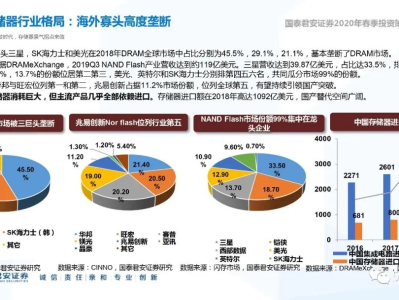 科技浪潮中的市場風險管理攻略