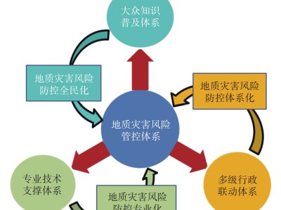 縣域科技重大風(fēng)險預(yù)警與應(yīng)對策略研究