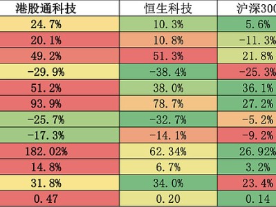 港股科技基金抗風險能力解析，穩(wěn)健投資之道