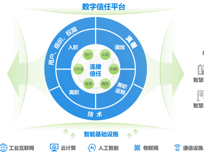 個(gè)貸信息安全與科技風(fēng)險(xiǎn)，構(gòu)建金融安全的堅(jiān)實(shí)防線