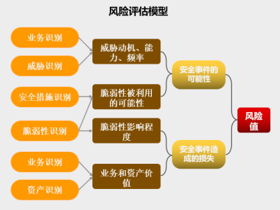 科技經(jīng)費風險管理與應(yīng)對策略全解析