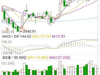 光迅科技KDJ指標深度解析，解碼股價波動的奧秘