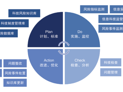 科技未來安全護(hù)航，科技風(fēng)險管理策略解析