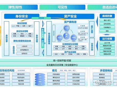 科技風(fēng)險架構(gòu)，筑牢安全穩(wěn)定的未來基石