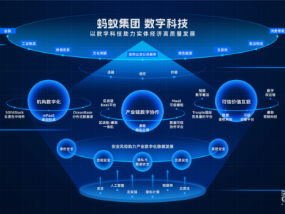 螞蟻科技，探索創(chuàng)新之路上的風(fēng)險與