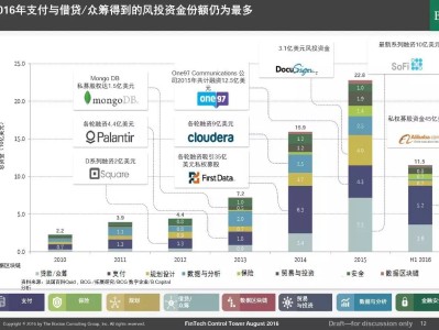 金融科技風(fēng)投公司，引領(lǐng)創(chuàng)新浪潮，共筑未來金融生態(tài)