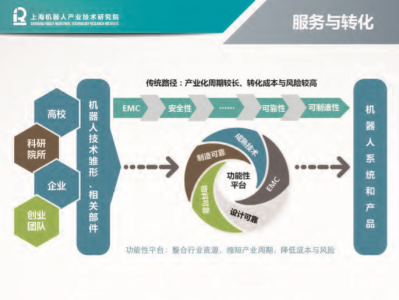 科技創(chuàng)新券風險點分析及防范策略