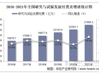 科技投資與風(fēng)險控制，平衡發(fā)展的戰(zhàn)略核心