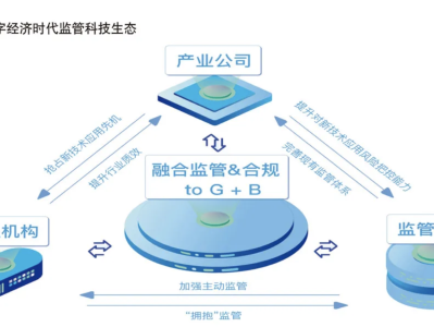 科技風(fēng)險(xiǎn)監(jiān)管升級，銀監(jiān)會(huì)強(qiáng)化監(jiān)管要求，共筑金融安全防線