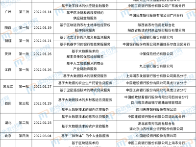 金融科技防風(fēng)險研究報告，創(chuàng)新與監(jiān)管的雙向平衡策略