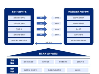 科技貸款風(fēng)險防控，與策略解析