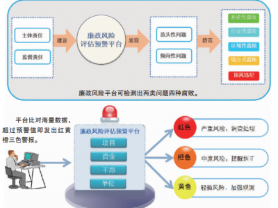 科技風(fēng)險(xiǎn)防控，構(gòu)建安全創(chuàng)新生態(tài)的必由之路