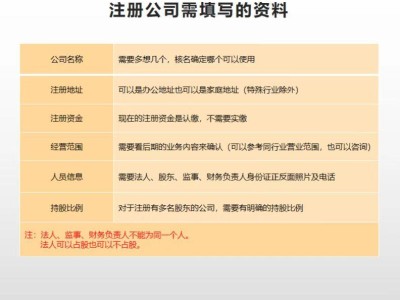 注冊(cè)科技公司，您需要了解的風(fēng)險(xiǎn)與應(yīng)對(duì)策略