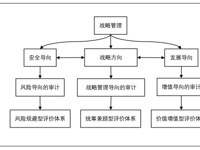 基于科技水平視角的風(fēng)險(xiǎn)管理評(píng)價(jià)體系構(gòu)建與應(yīng)用