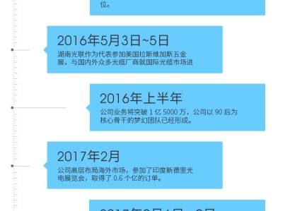 光迅科技，十四載信行業(yè)領(lǐng)航者的輝煌歷程