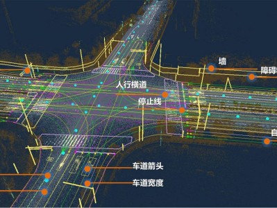 自動駕駛，創(chuàng)新科技與風險應對策略解析