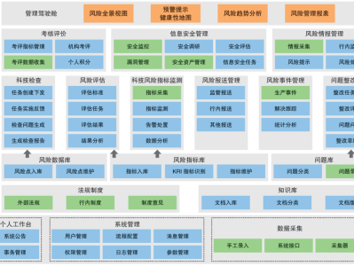 信息科技風(fēng)險(xiǎn)管理指引，構(gòu)建安全可靠的信息科技環(huán)境