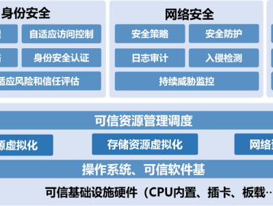 科技風(fēng)險(xiǎn)智能計(jì)量，筑牢安全發(fā)展智能基石