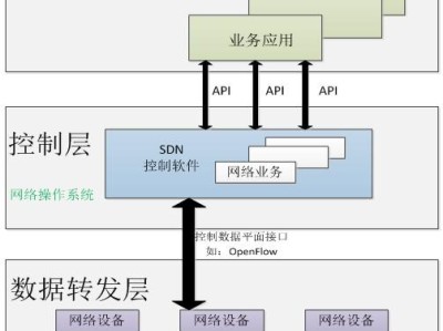 光迅科技引領(lǐng)NFV/SDN技術(shù)革新，共筑智能網(wǎng)絡(luò)新時代