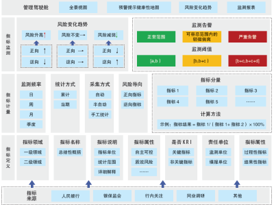 科技風(fēng)險量化與科技創(chuàng)新生態(tài)安全構(gòu)建