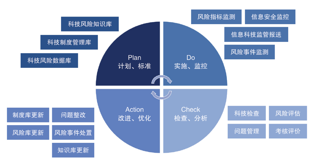 科技未來安全護(hù)航，科技風(fēng)險管理策略解析,科技風(fēng)險示意圖,科技風(fēng)險建議,風(fēng)險科技,第1張