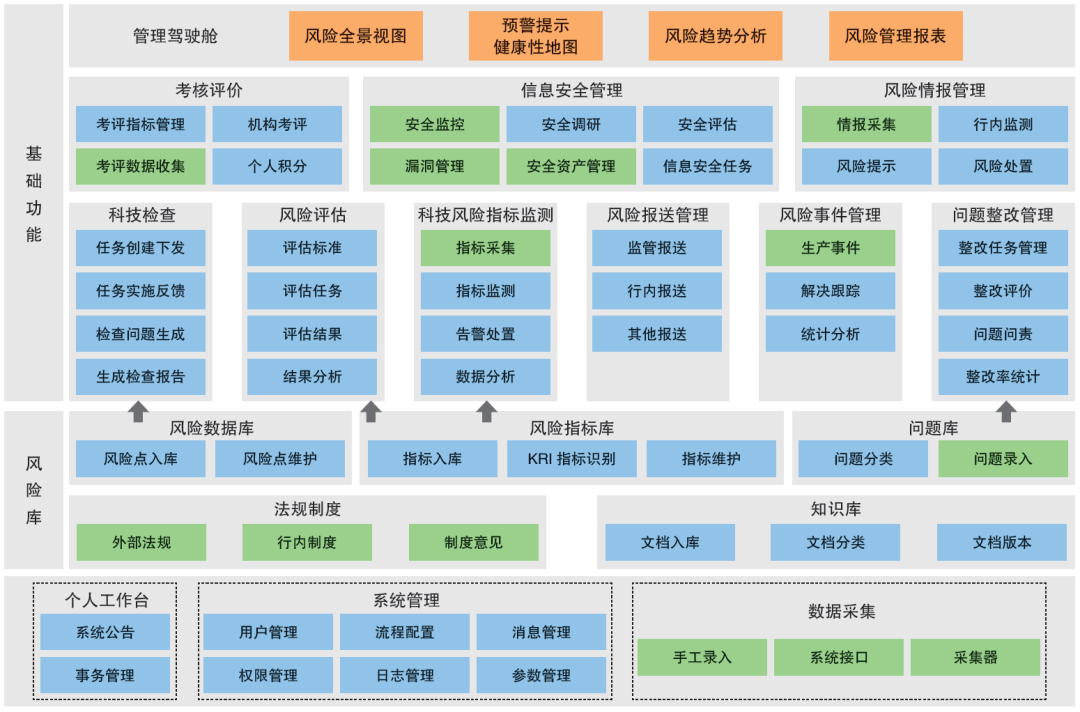 信息科技風(fēng)險(xiǎn)管理指引，構(gòu)建安全可靠的信息科技環(huán)境,第1張