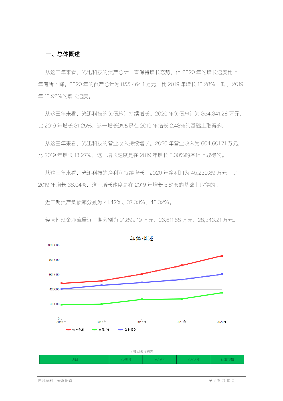 002281光迅科技股票行情分析，趨勢(shì)向好，未來發(fā)展可期,第1張