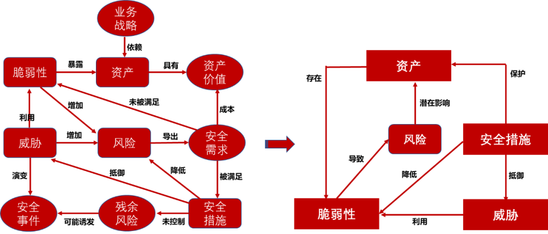 信息科技風險評估，構建安全穩(wěn)定的數(shù)字化環(huán)境,第1張