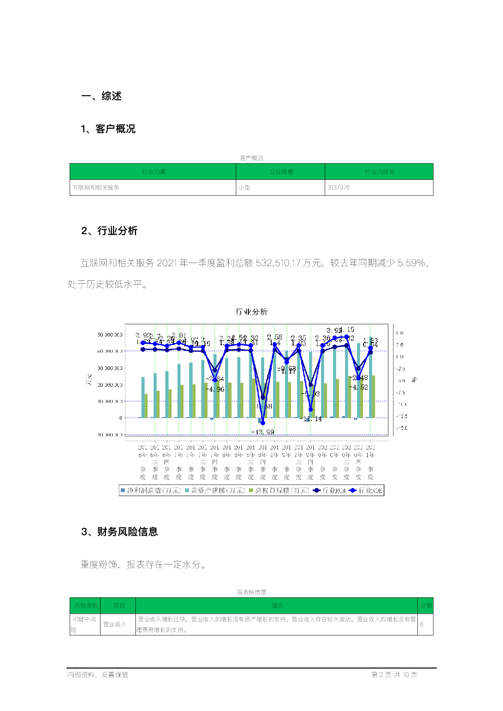 晨鑫科技風(fēng)險解析，財務(wù)困境與市場挑戰(zhàn)并存,第1張