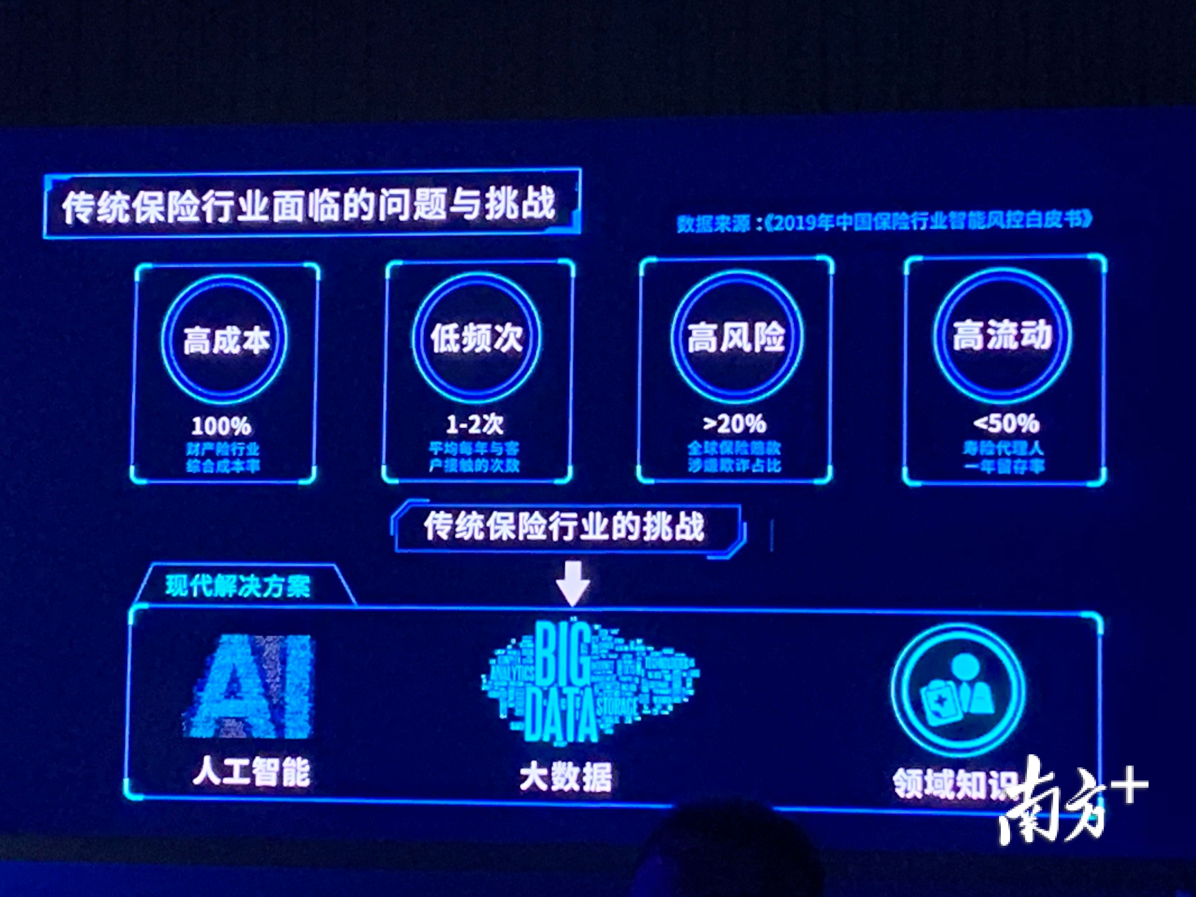 科技風(fēng)險可保，保險行業(yè)的新藍(lán)海,第1張