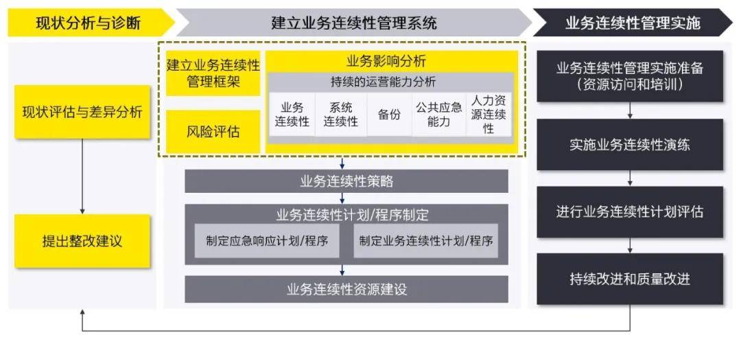 安永科技風(fēng)險(xiǎn)，洞察與應(yīng)對(duì)策略,第1張