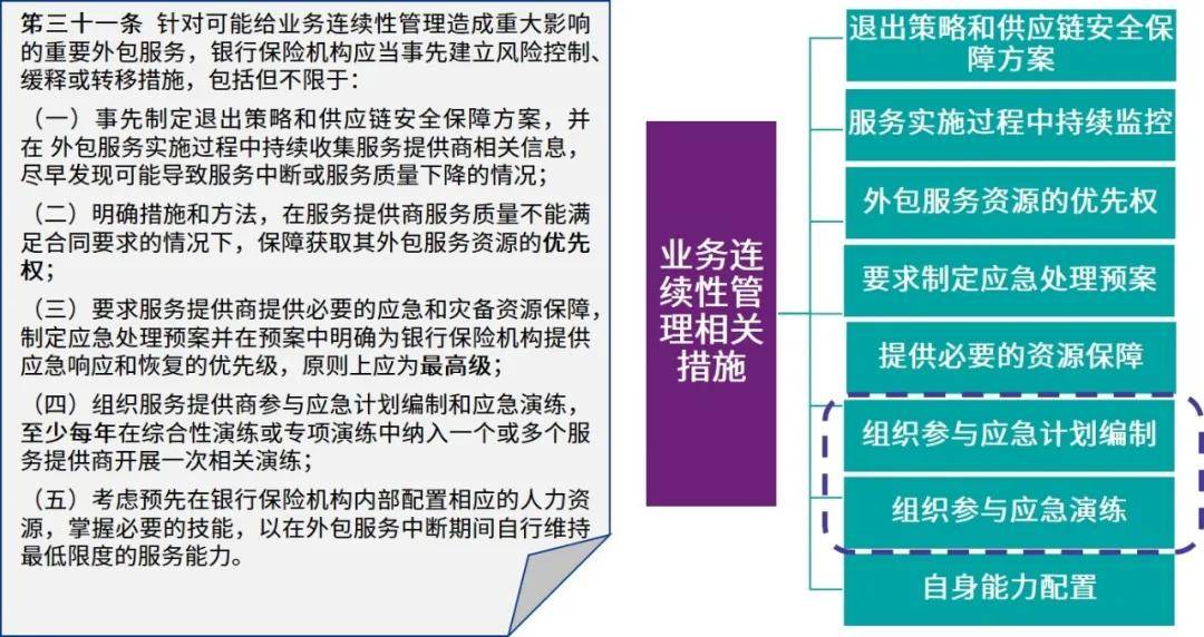 信息科技風(fēng)險對銀行安全運(yùn)營的挑戰(zhàn)與應(yīng)對策略,第1張