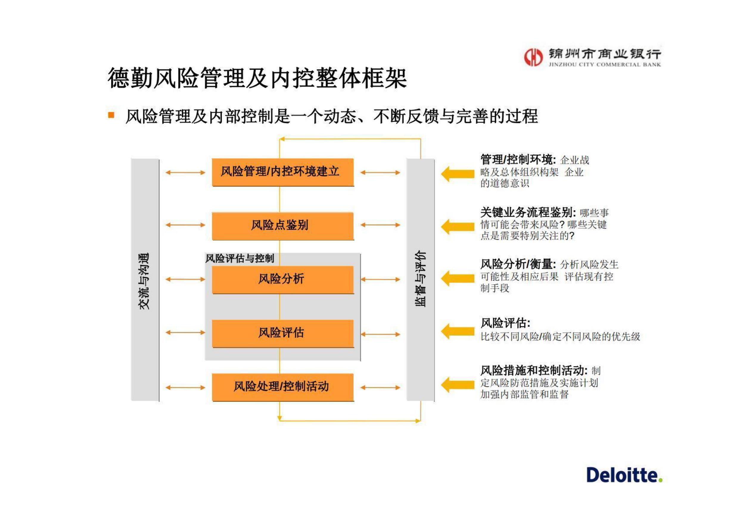 商業(yè)銀行科技風(fēng)險，挑戰(zhàn)與應(yīng)對策略探討,第1張