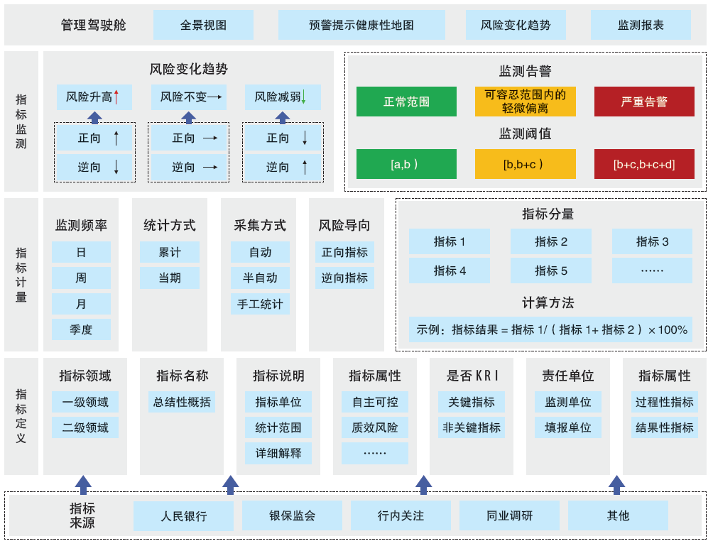 銀行信息科技風險庫，構(gòu)建安全金融體系的基石,第1張