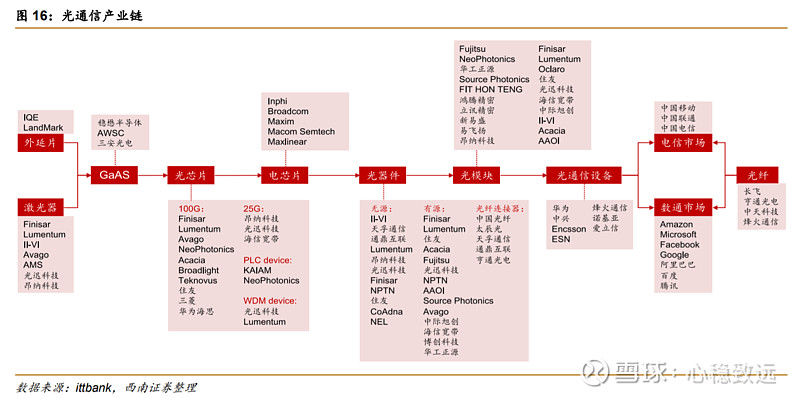 光迅科技，砥礪前行，推動(dòng)芯片產(chǎn)業(yè)高質(zhì)量發(fā)展,第1張