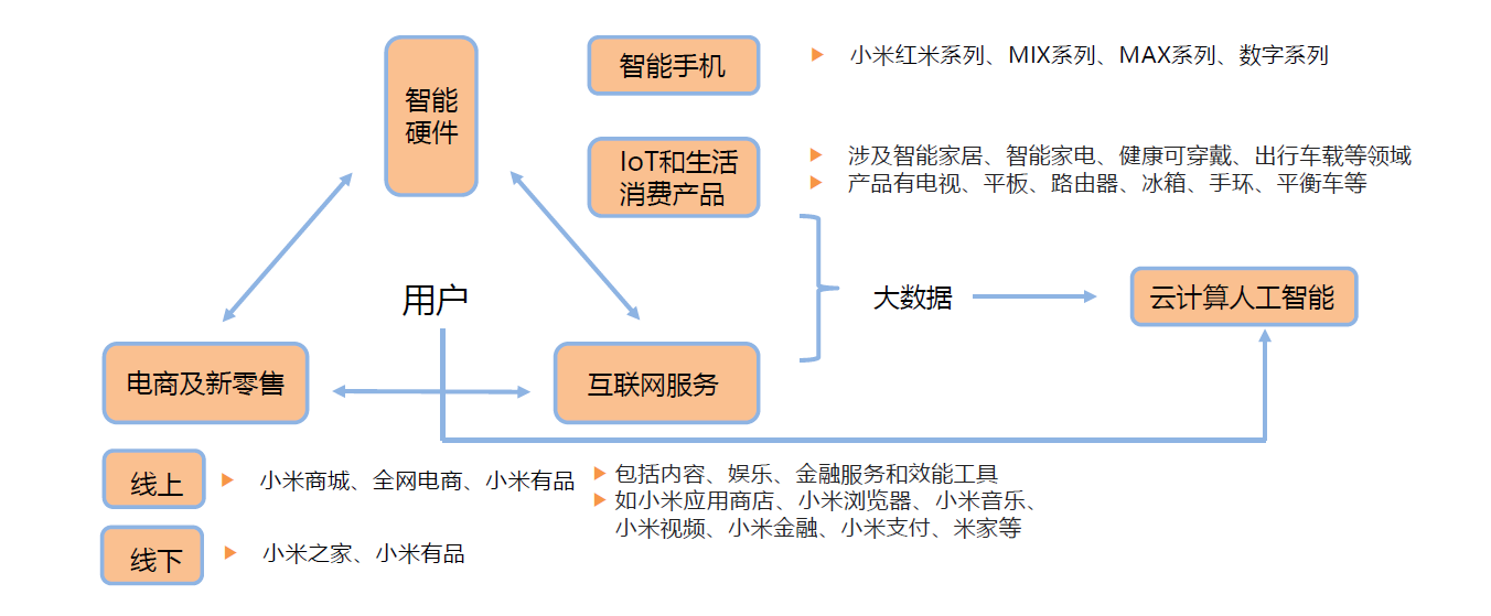 小米科技風險投資，布局未來，共筑輝煌,第1張