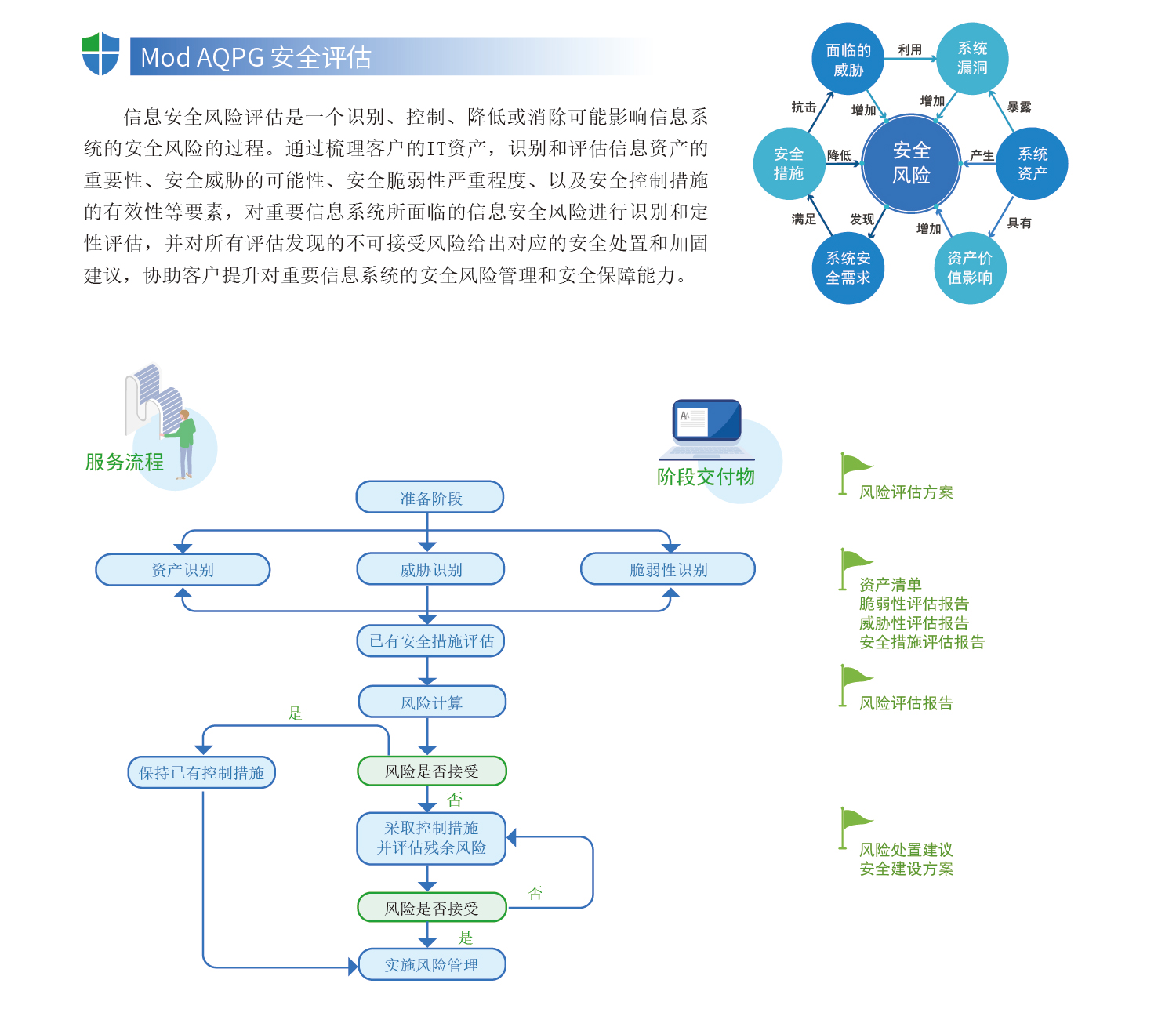 信息科技風(fēng)險評估報告，全面解析風(fēng)險與應(yīng)對策略,第1張