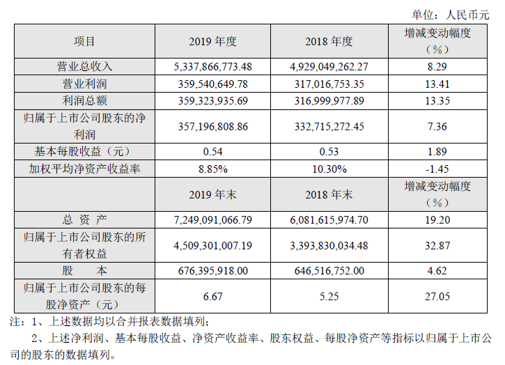 光迅科技收入分析，業(yè)績穩(wěn)健增長，未來可期,第1張