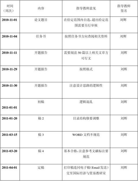 科技型企業(yè)財務(wù)風(fēng)險分析及防范策略研究——基于財務(wù)風(fēng)險管理視角,第1張