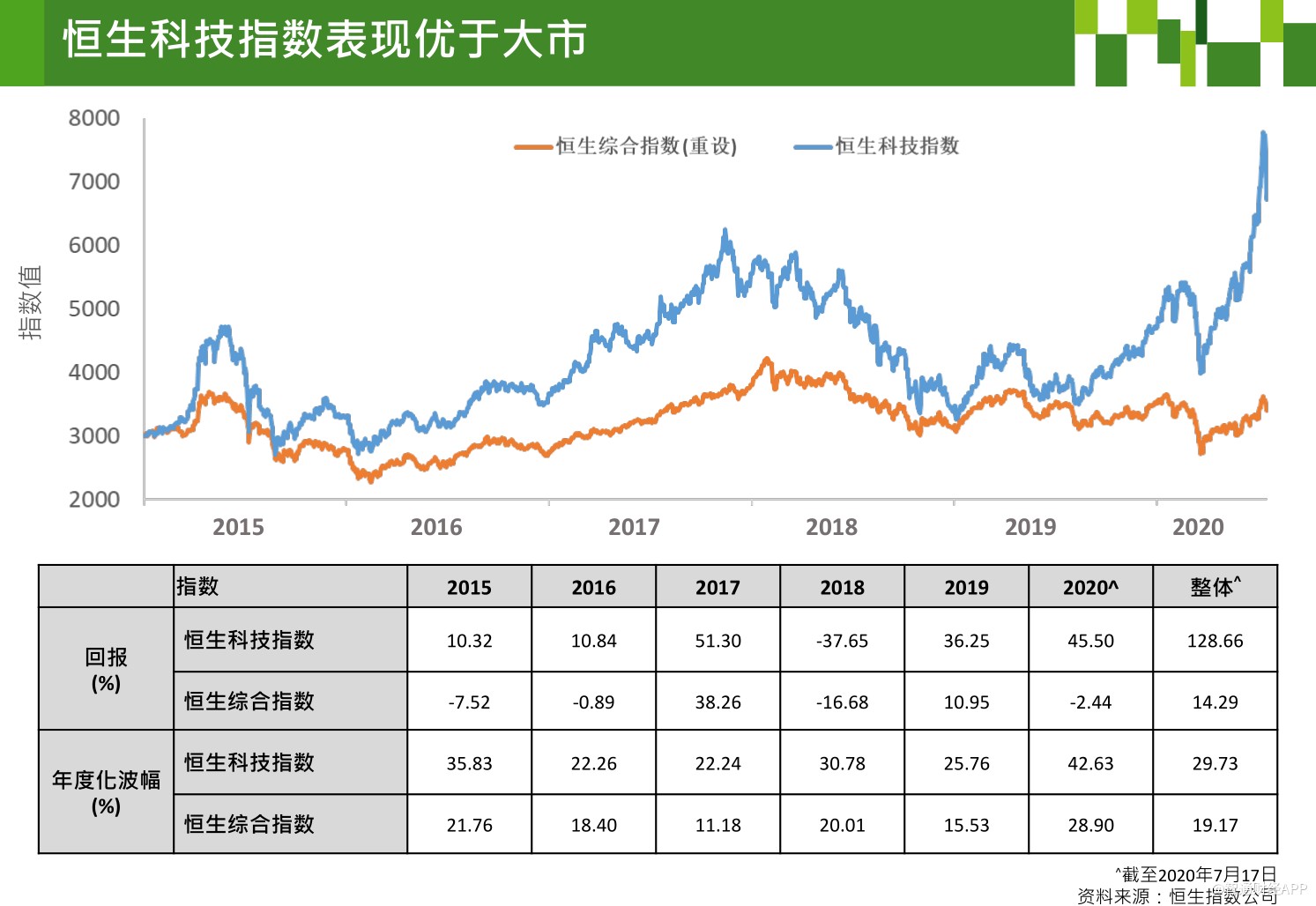 恒生科技指數風險分析，挑戰(zhàn)與機遇并存,第1張