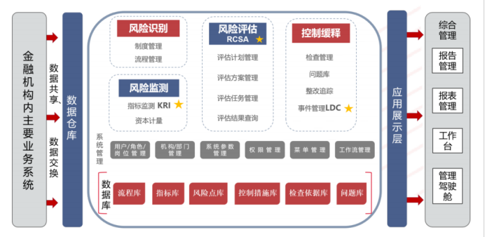 操作風(fēng)險科技，引領(lǐng)金融業(yè)邁向智能風(fēng)控新時代,第1張