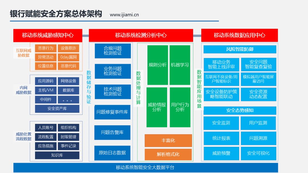 金融科技運(yùn)營風(fēng)險(xiǎn)，挑戰(zhàn)與應(yīng)對策略解析,第1張