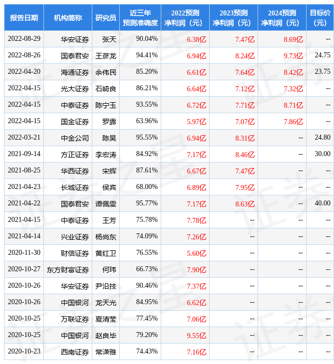 光迅科技攜手國泰君安，共繪未來科技創(chuàng)新藍(lán)圖,第1張