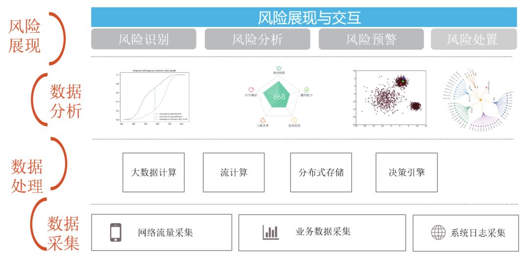 科技風險預測，撰寫策略與關鍵要素解析,第1張