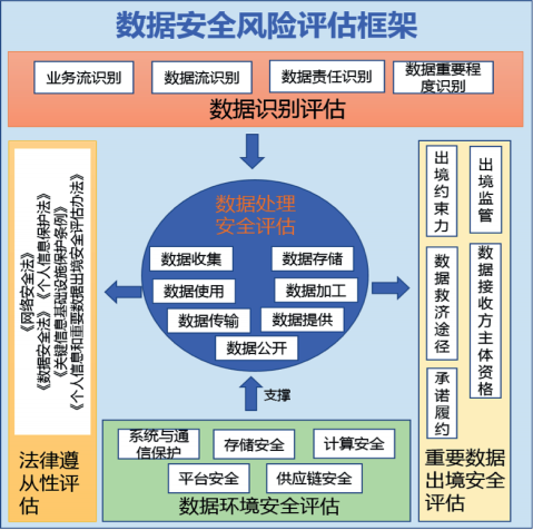 信息科技領(lǐng)域風(fēng)險(xiǎn)評(píng)估，挑戰(zhàn)與應(yīng)對(duì)策略探析,第1張