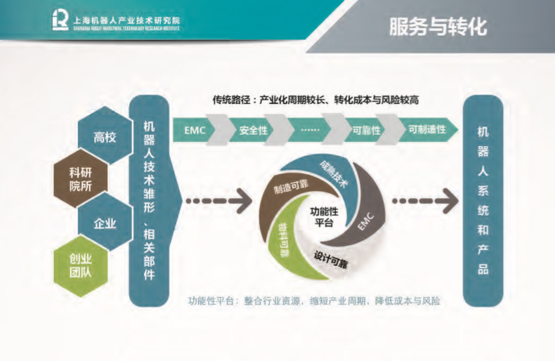 科技創(chuàng)新券風(fēng)險(xiǎn)點(diǎn)分析及防范策略,第1張