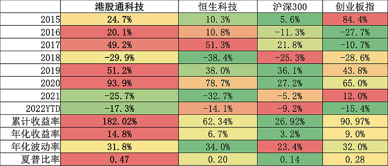 港股科技基金抗風險能力解析，穩(wěn)健投資之道,第1張