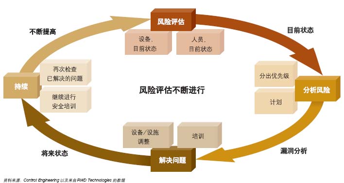 金融科技公司風險評估，策略與實踐,第1張